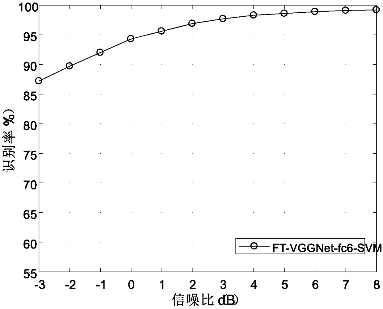 Modulation recognition method for extracting time-frequency image features by joint entropy and pre-training CNN