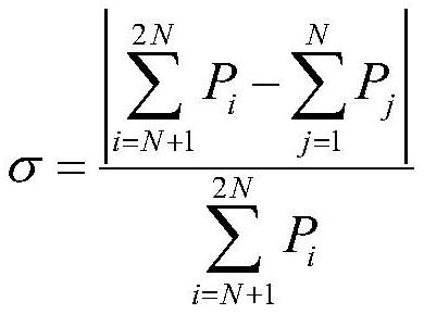 Non-intrusive load identification method fusing transient and steady state characteristics