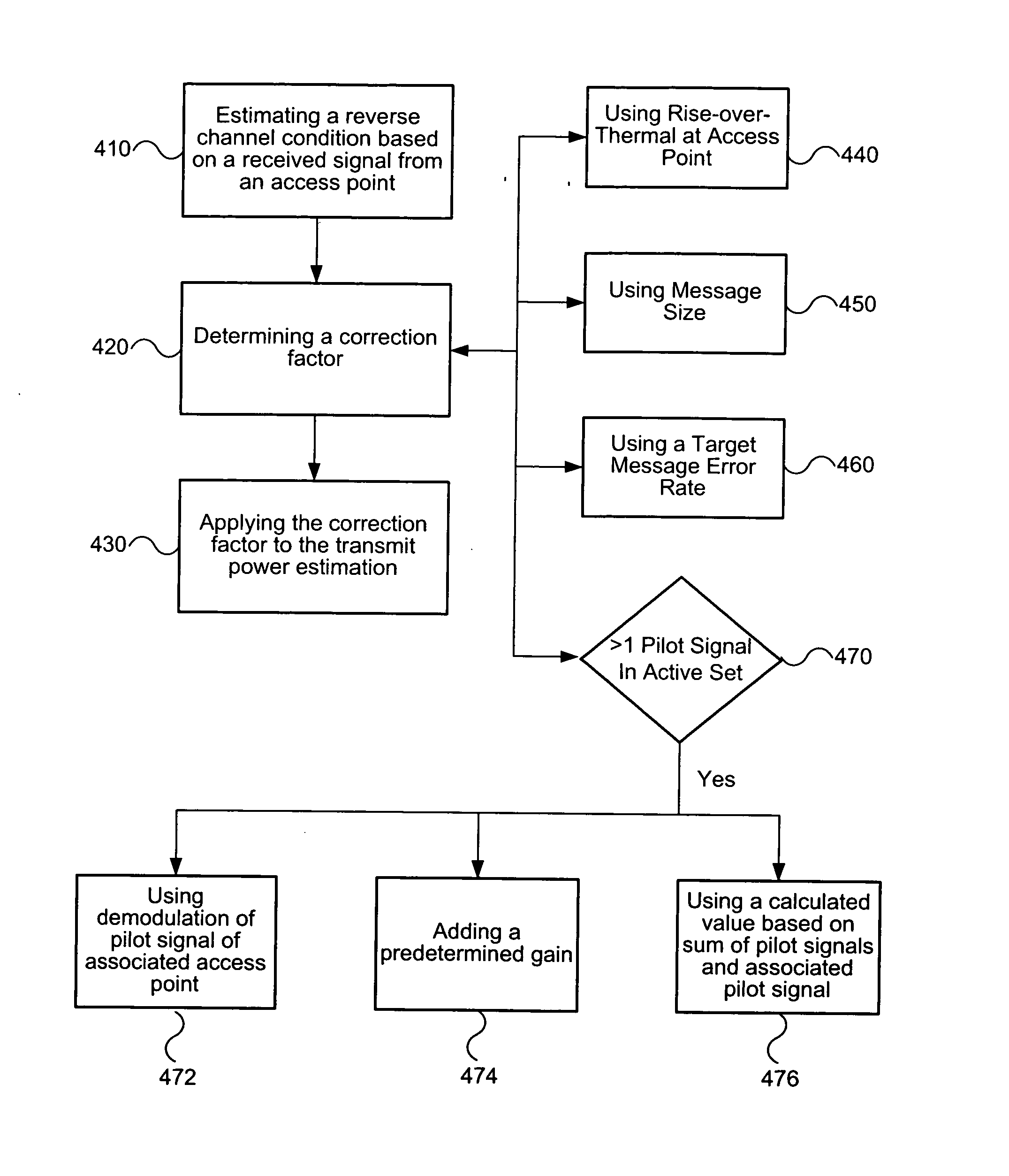 Power control in communication systems