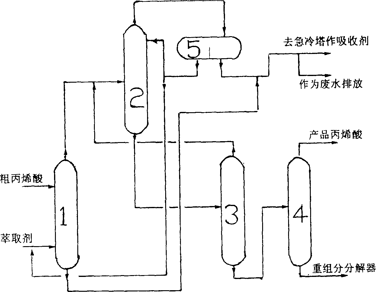 Method for purifying acrylic acid