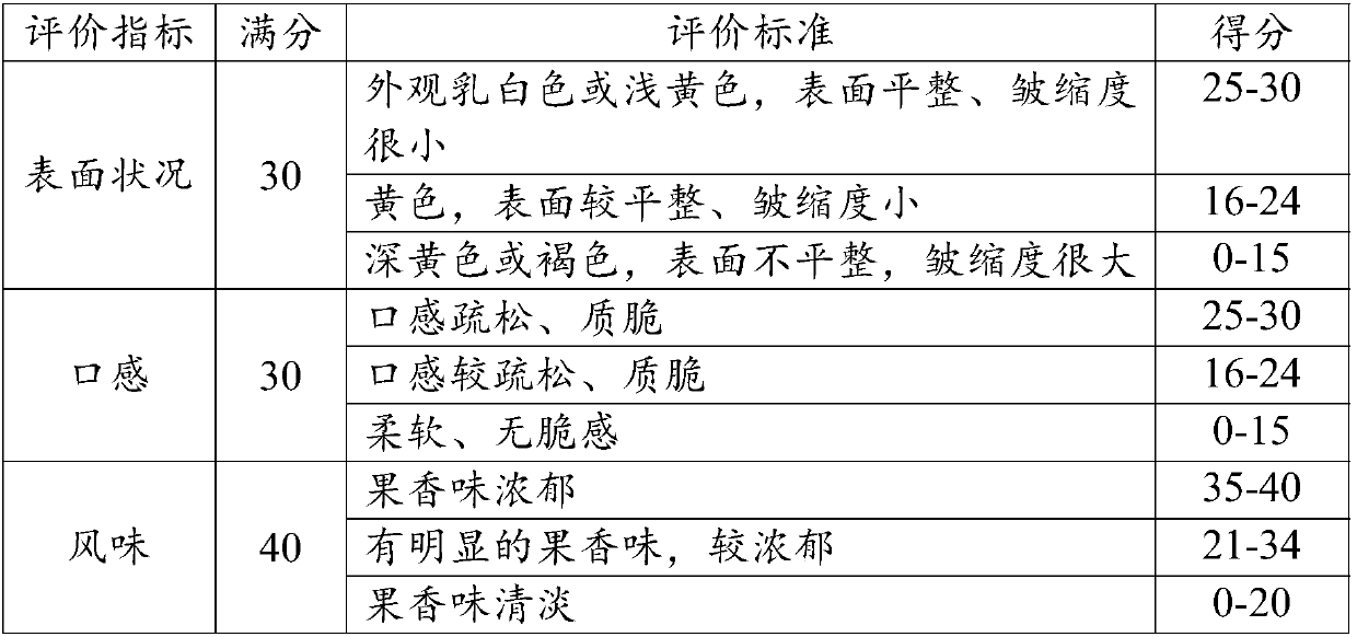 Noodle and preparation method thereof