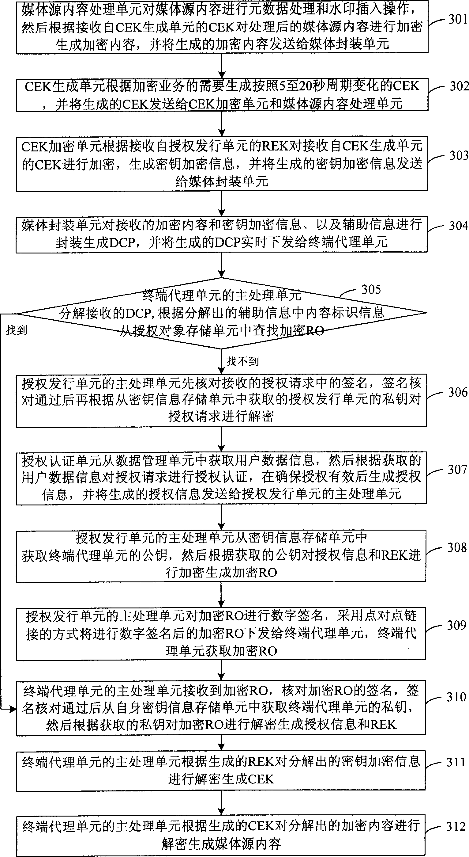 System and method for realizing real time medium copyright protection