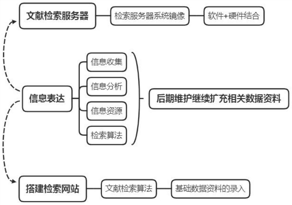 Plant database for heavy metal contaminated soil remediation