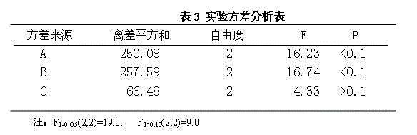 Preparation method for safflower care-free tablet