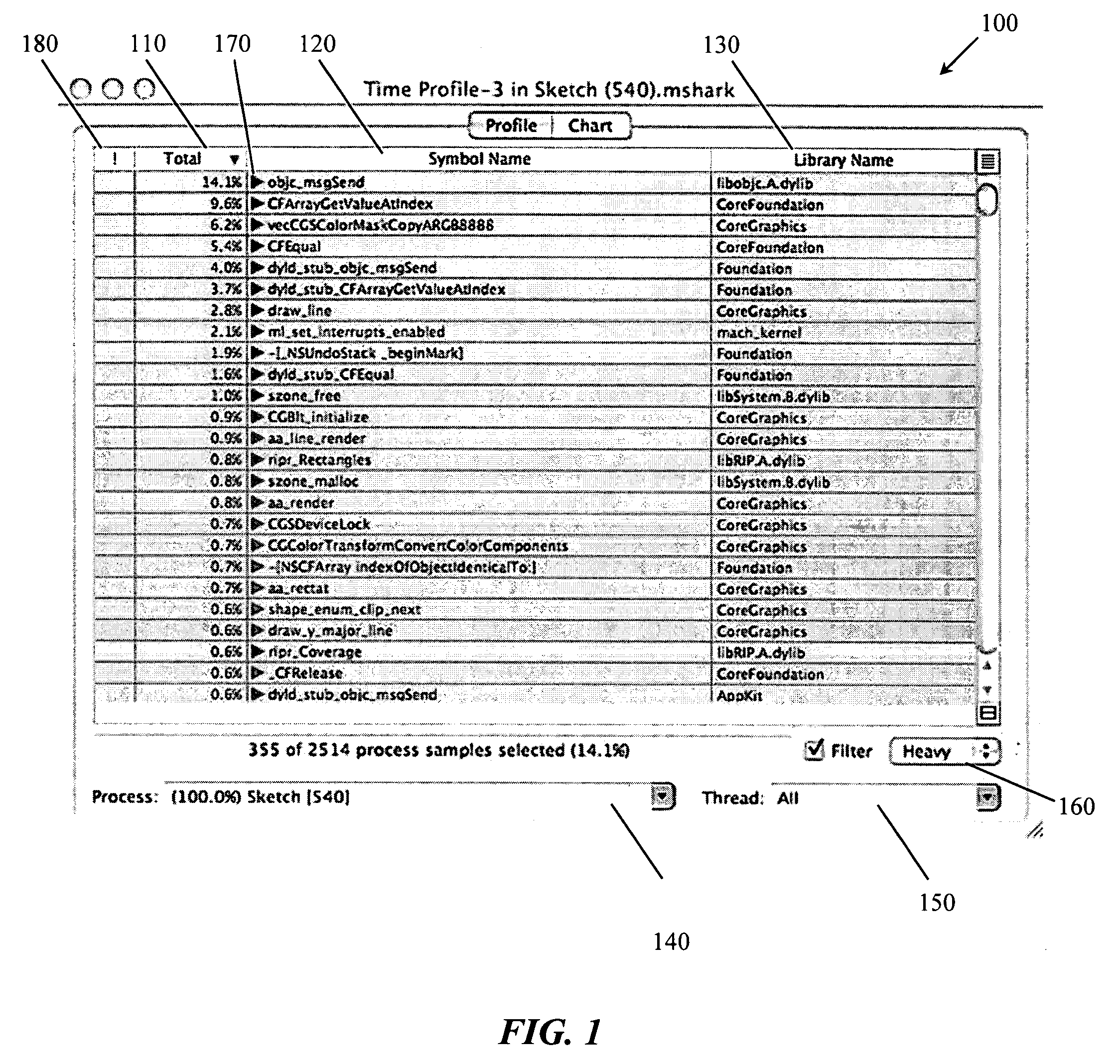 Software performance analysis using data mining