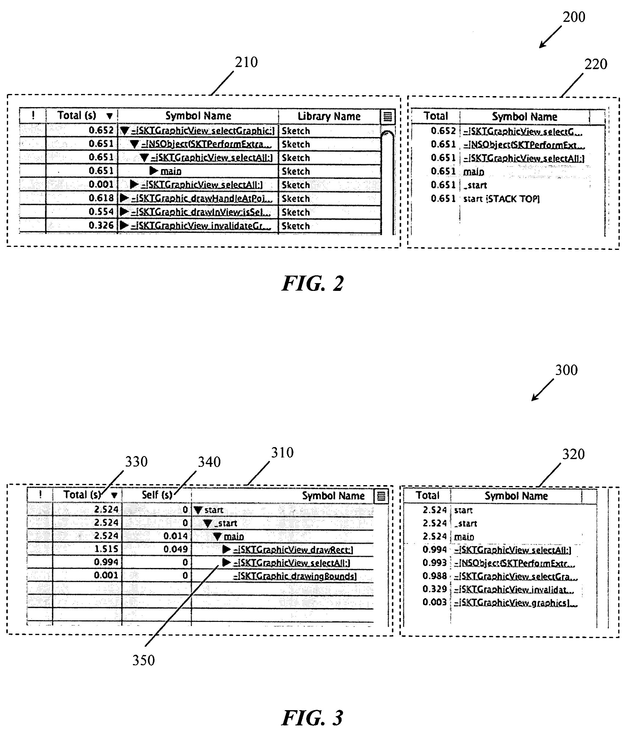 Software performance analysis using data mining