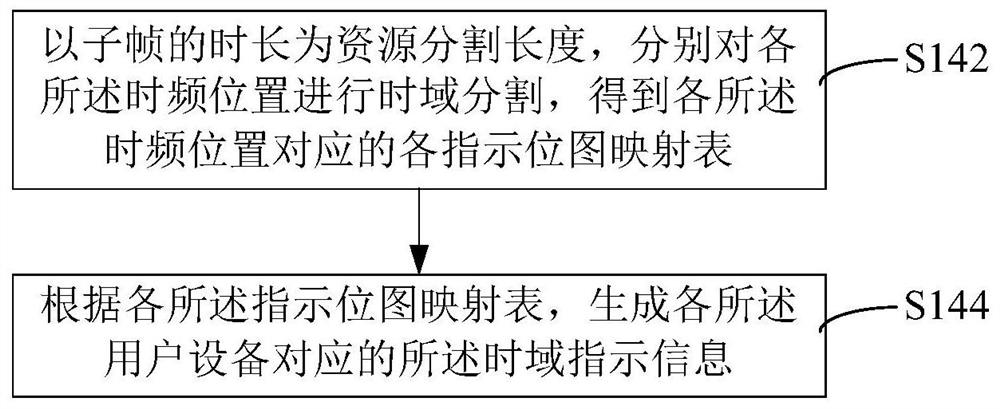 User equipment uplink scheduling method and device