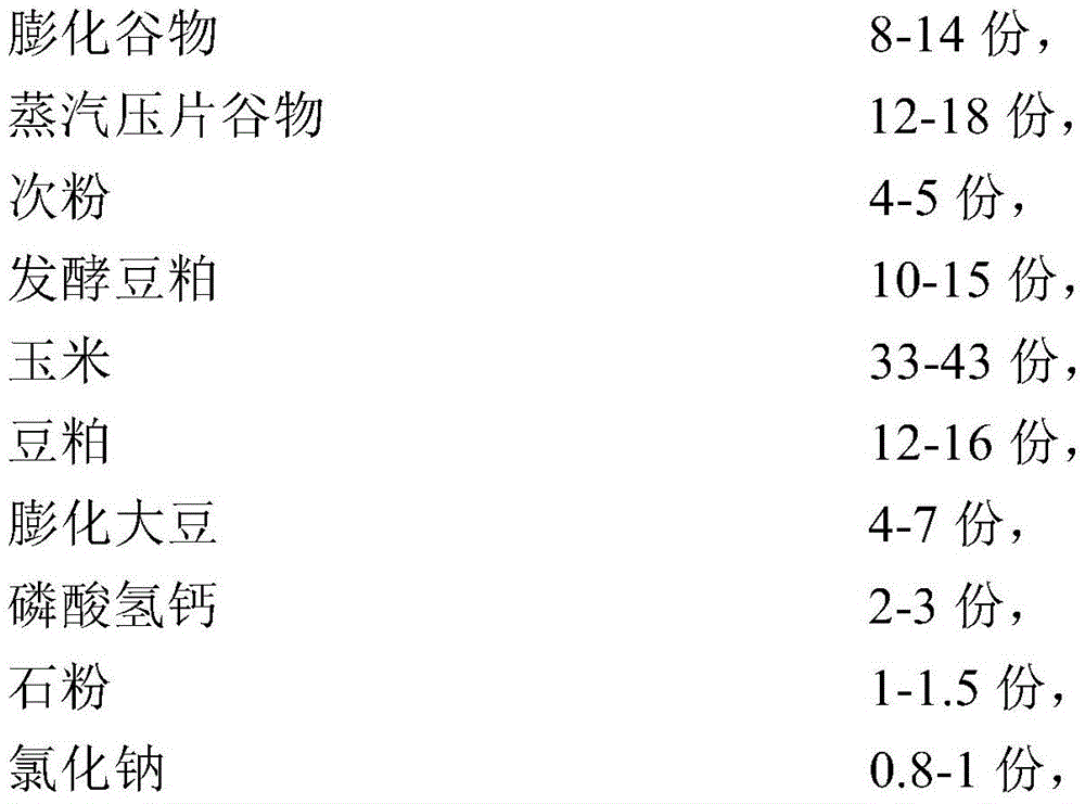 Concentrated supplementary food capable of improving palatability and resisting diseases for calves, as well as preparation method and application of concentrated supplementary food