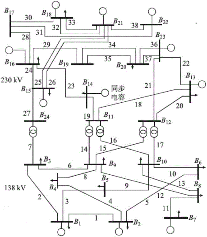 A calculation method for the optimal receiving capacity of multi-point access of wind power in regional power grid