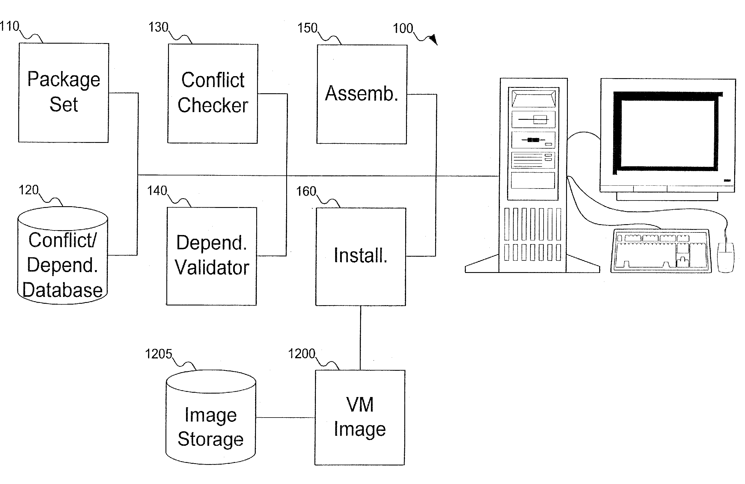 System and method for creating a customized installation on demand