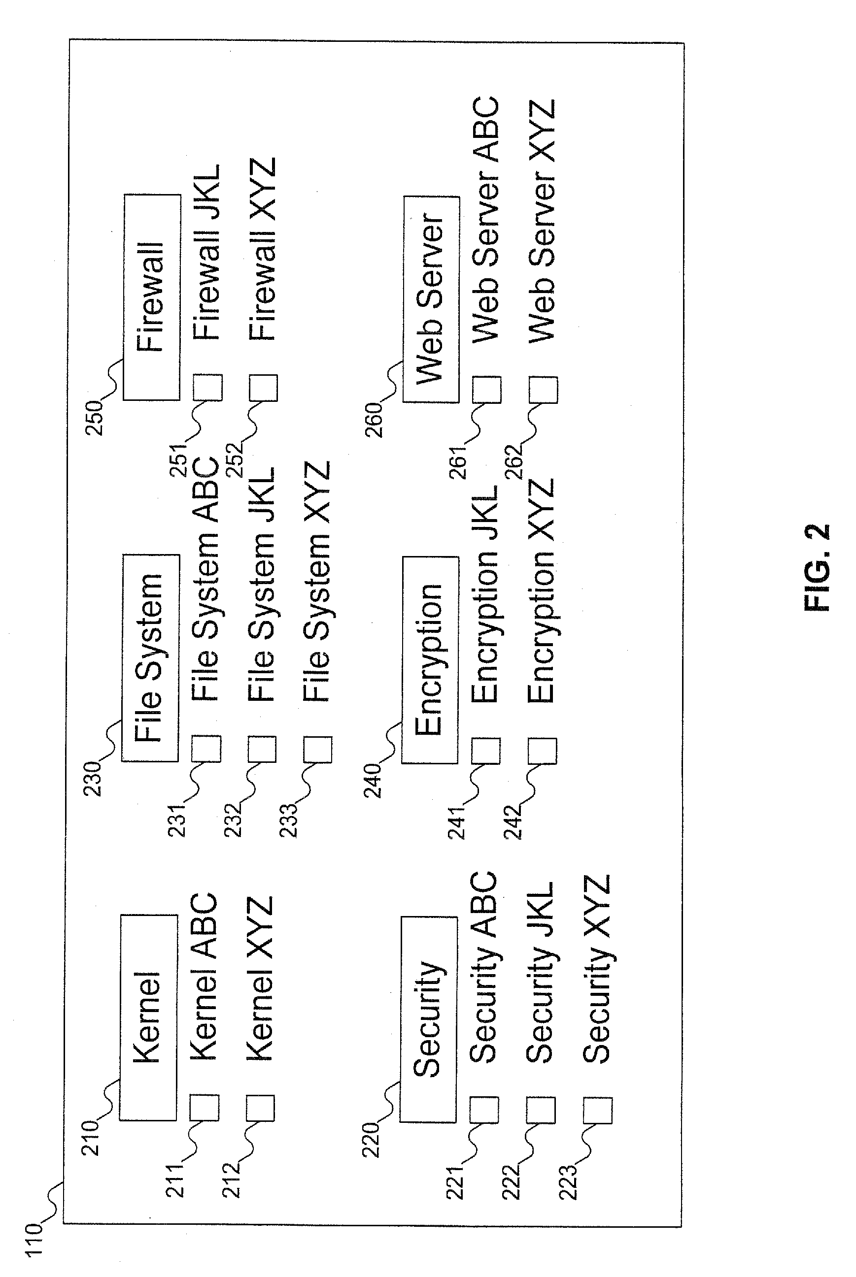 System and method for creating a customized installation on demand