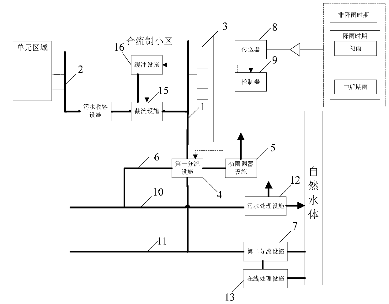 Water draining method, electronic device used for water draining method and controller