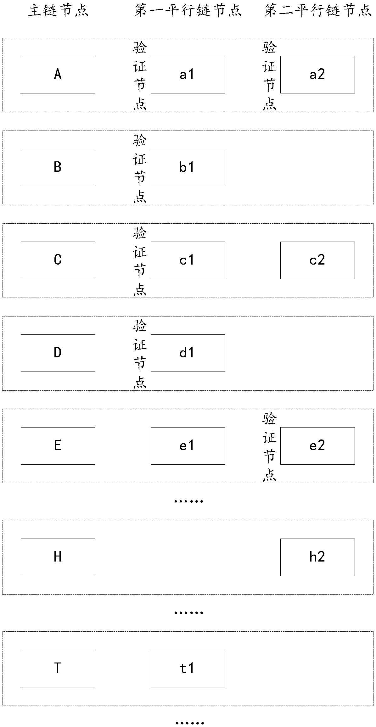 Game deployment method and game method, device and storage medium based on parallel chains