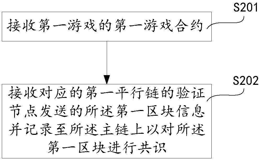 Game deployment method and game method, device and storage medium based on parallel chains