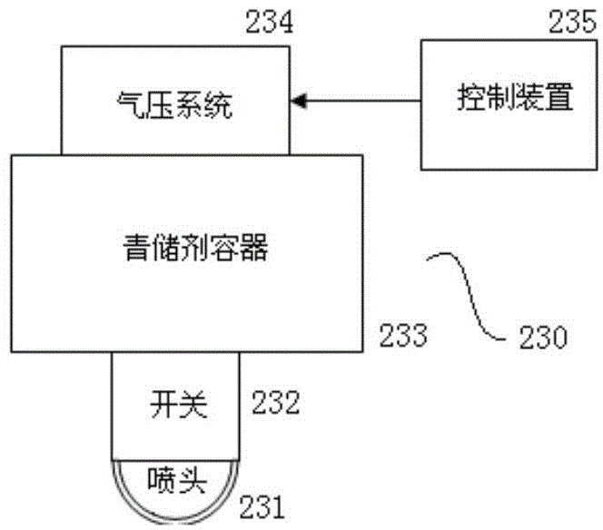 Full-automatic straw harvesting ensiling machine