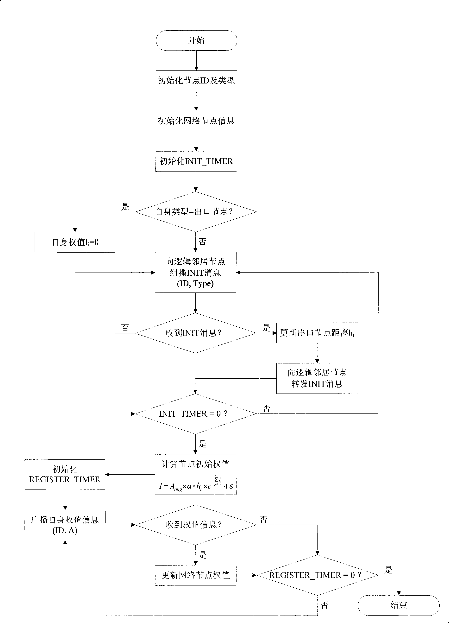 Fire disaster escaping distribution type node guiding system based on wireless sensing network