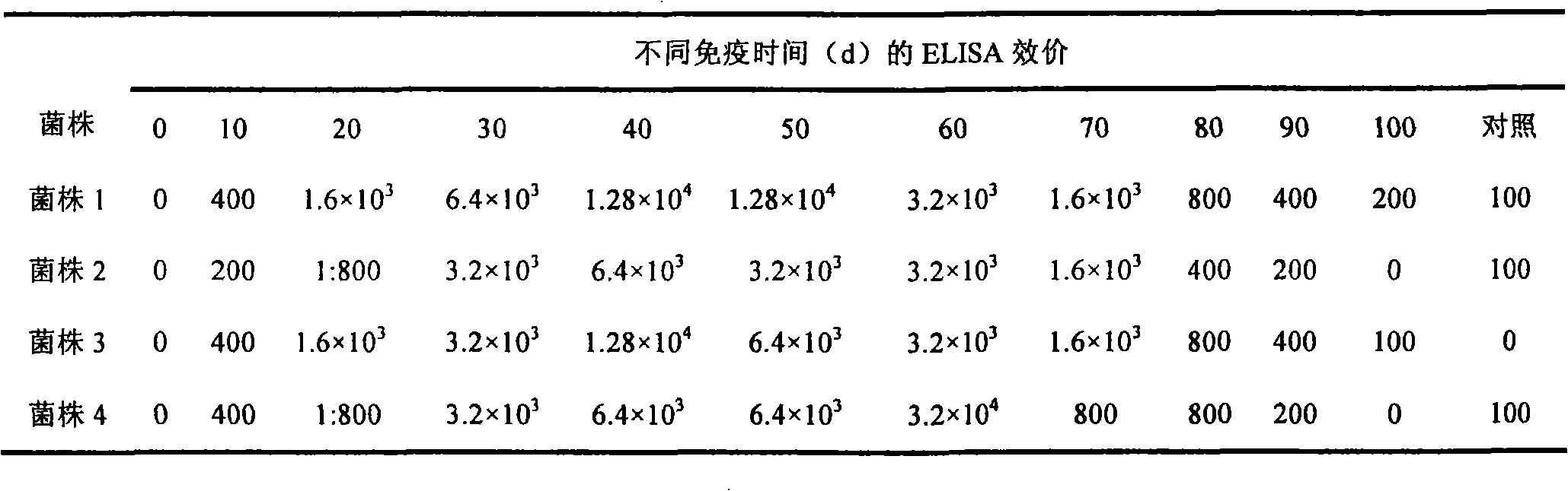 Anti-trionyx sinensis immune globulin monoclonal antibody and application thereof