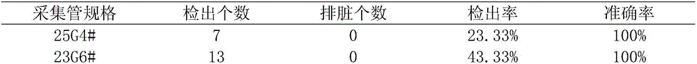 Identification method for sex and gonad maturity degree of apostichopus japonicus