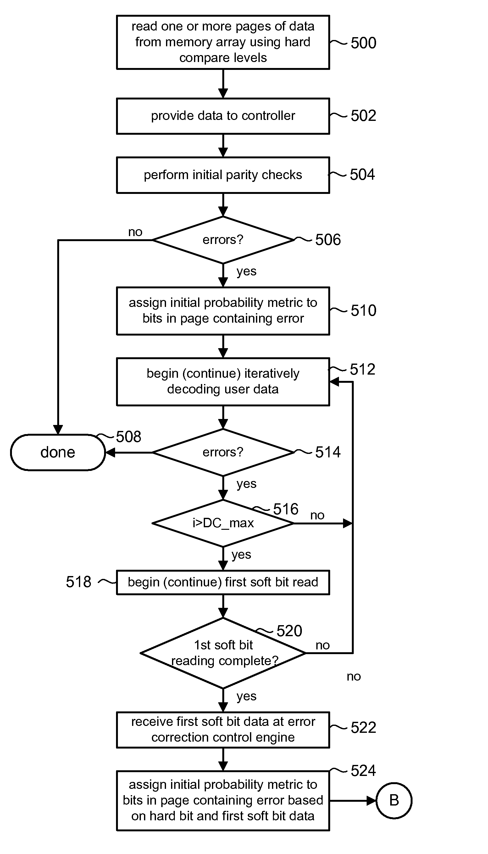 Non-volatile memory with soft bit data transmission for error correction control