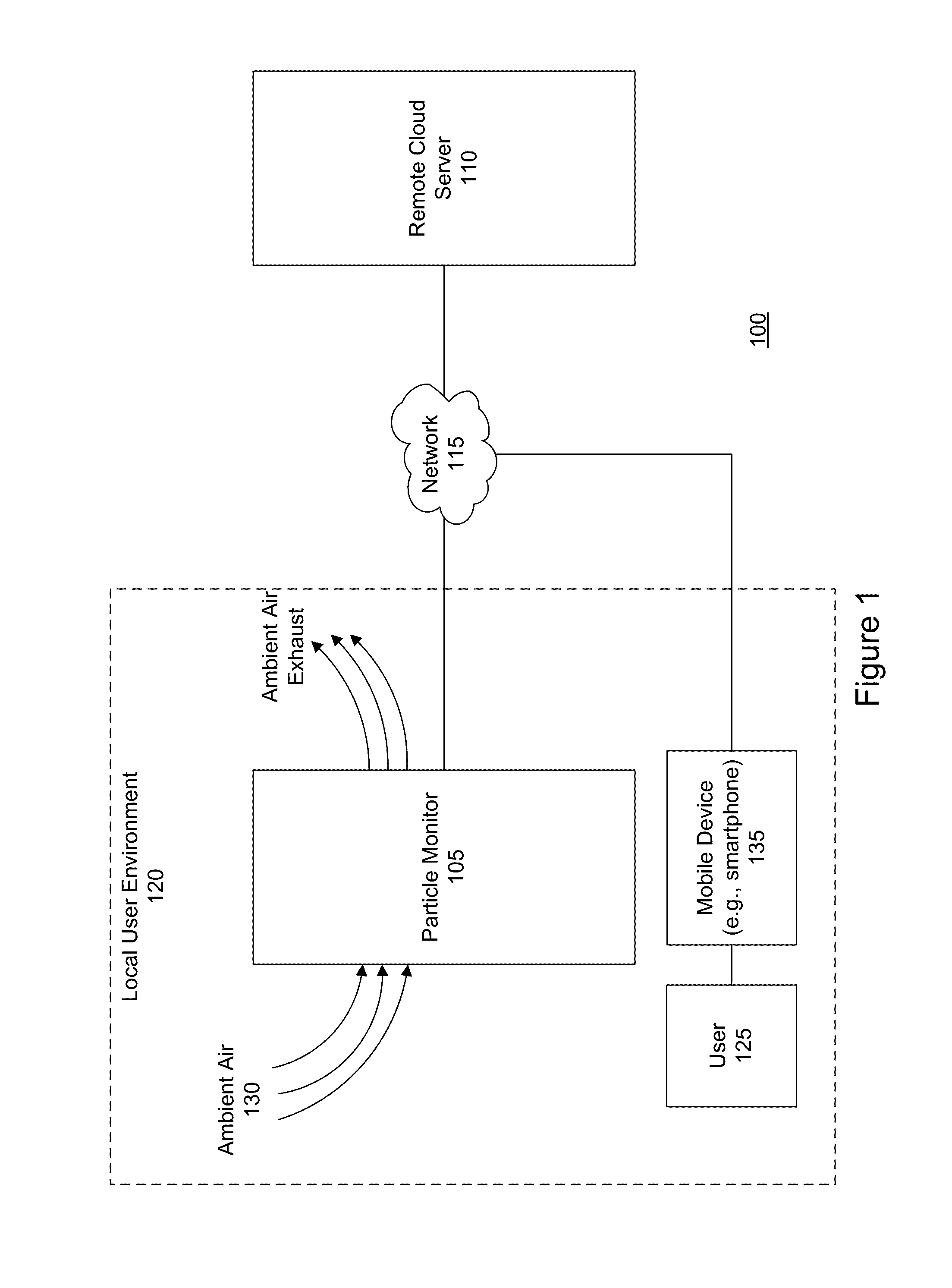 Personal airborne particle monitor with quantum dots