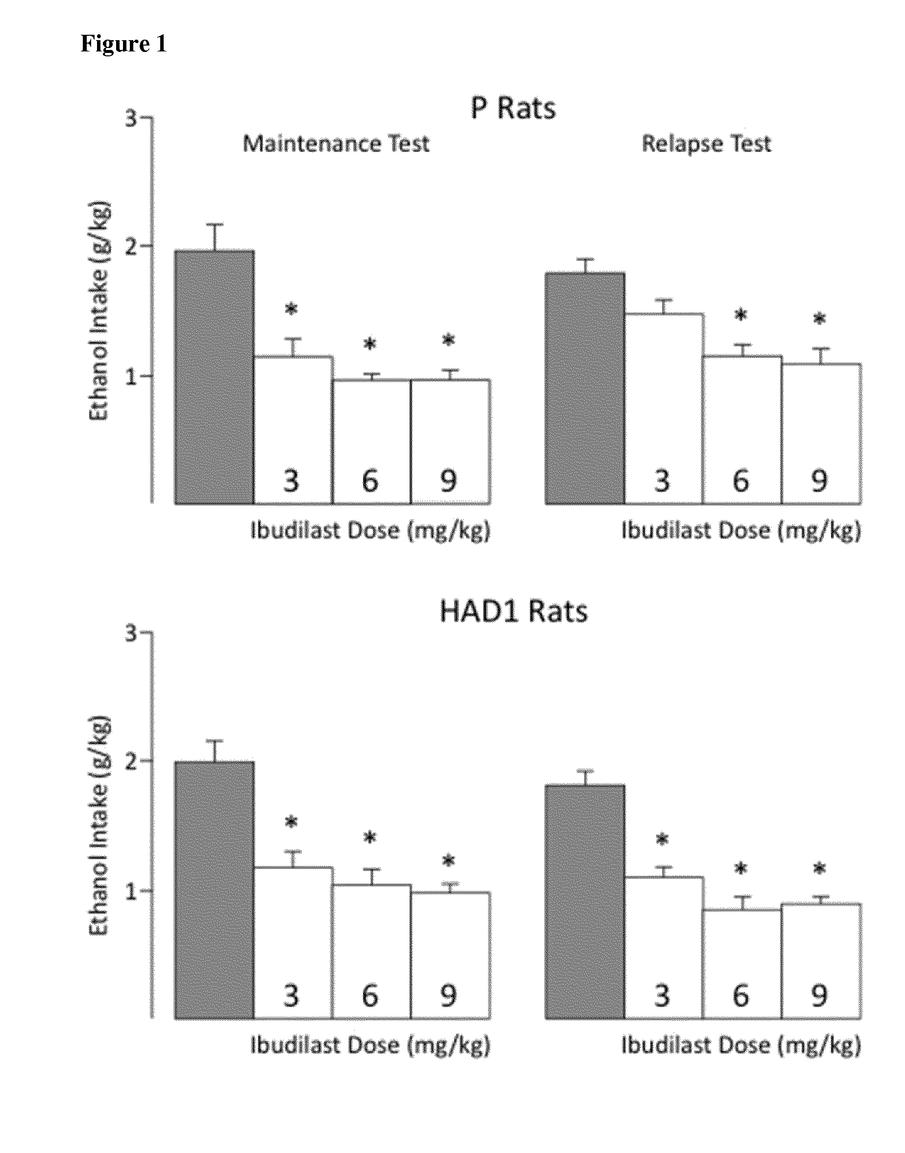 Treatment of alcoholism using ibudilast