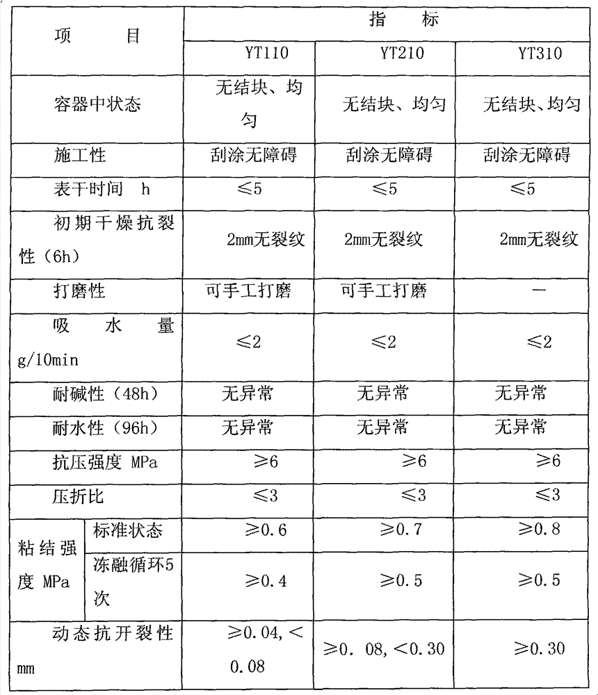 Inorganic high-strength filler for coating