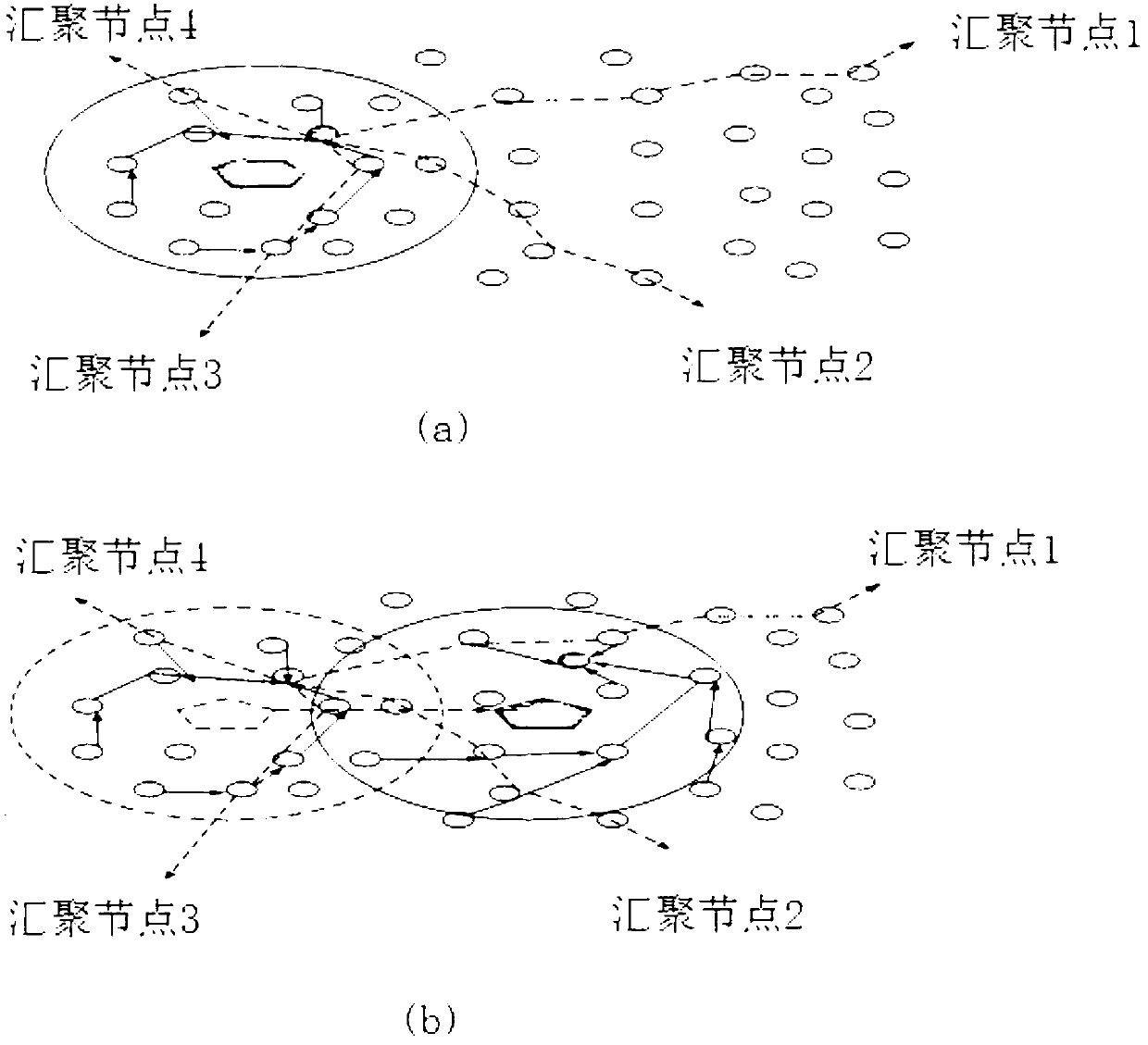 Method of target tracking and energy consumption optimization of dynamic cluster mechanism of wireless sensor network