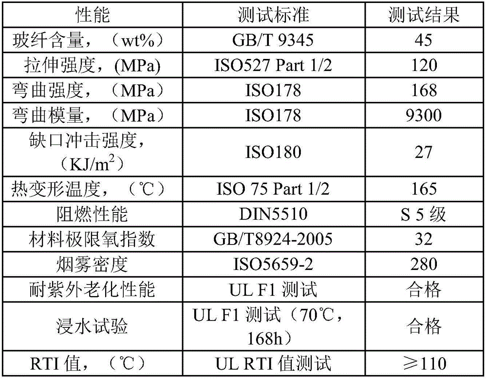 Long glass fiber enhanced polypropylene material, and preparation method and application thereof