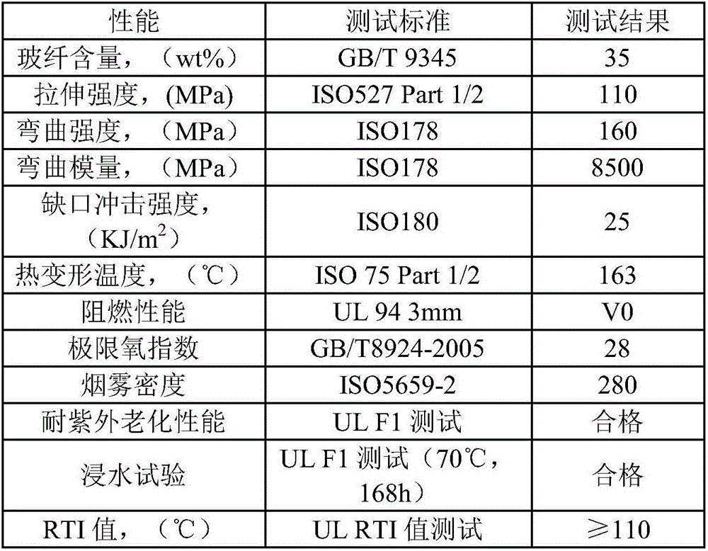 Long glass fiber enhanced polypropylene material, and preparation method and application thereof