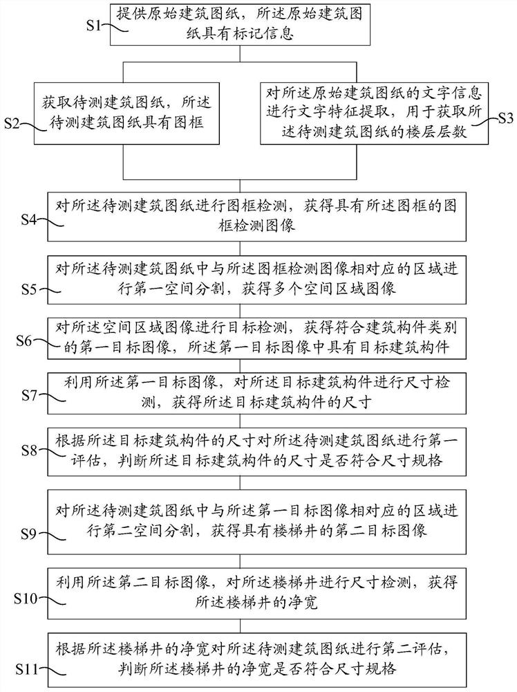 Detection method, detection system, equipment and storage medium