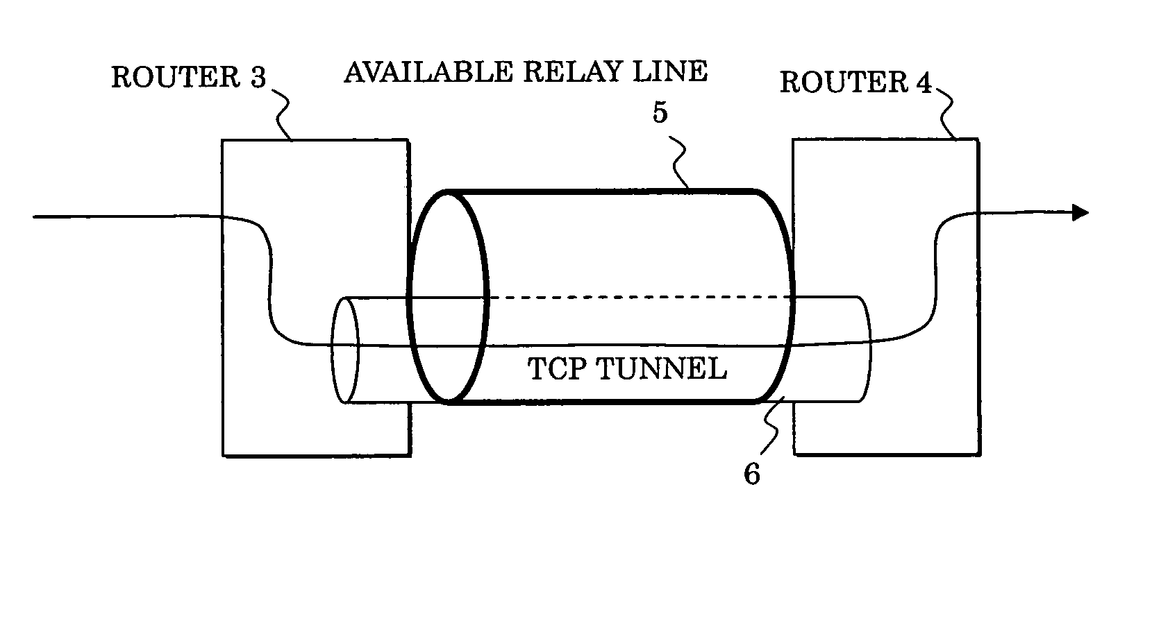 Packet transfer method and apparatus