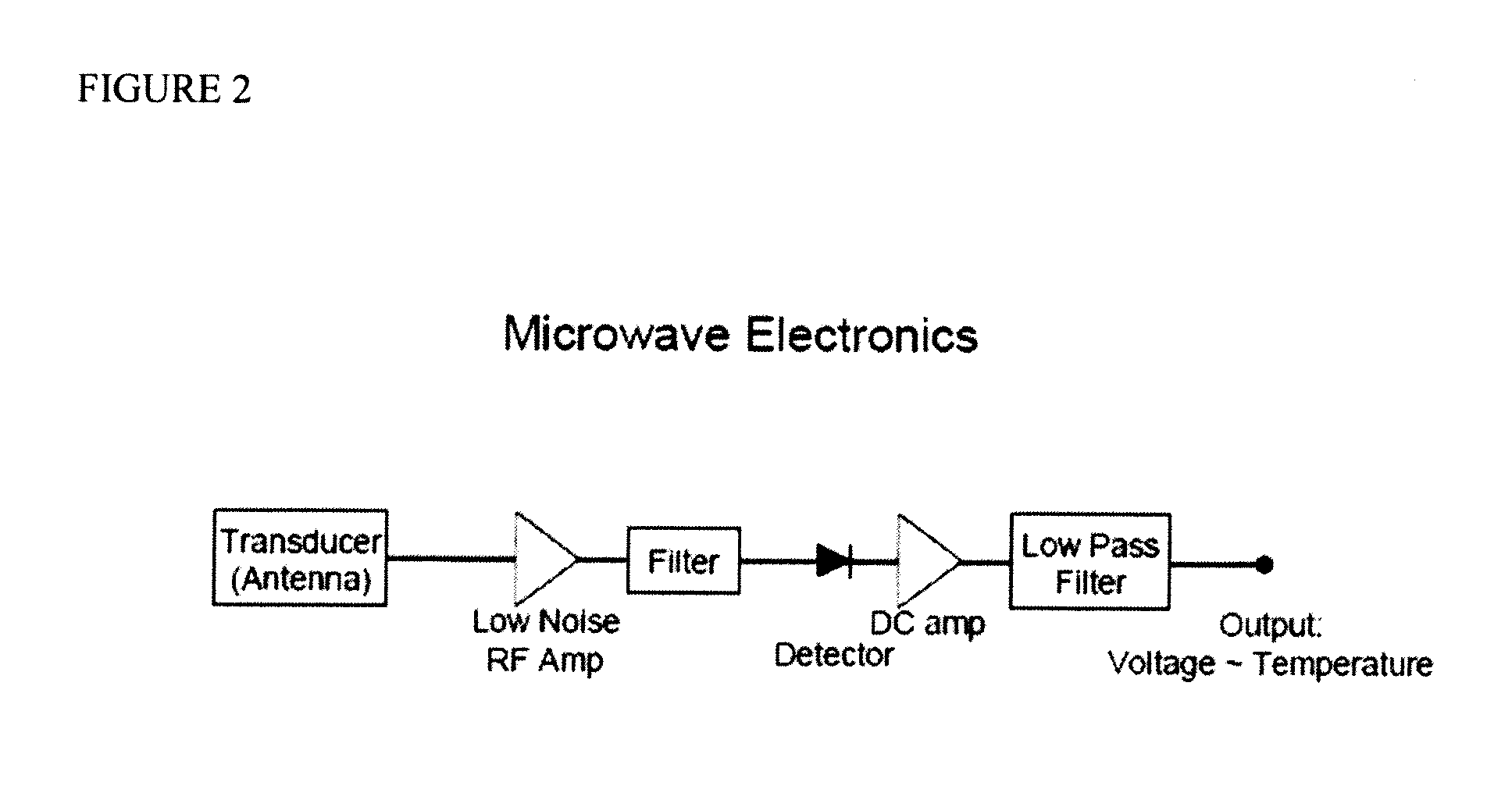 Devices and Methods for Exercise Monitoring