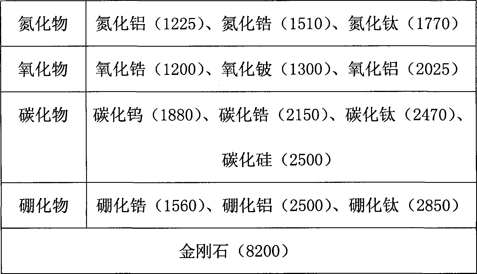 Non-sticking lining with wearing resistance and anti-corrosive property and coating method thereof