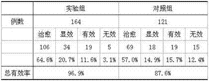 Traditional Chinese medicine preparation for treating whooping cough