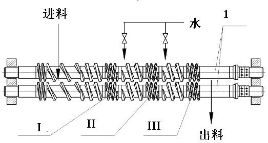 Wood chip extrusion method and equipment for chemimechanical pulping