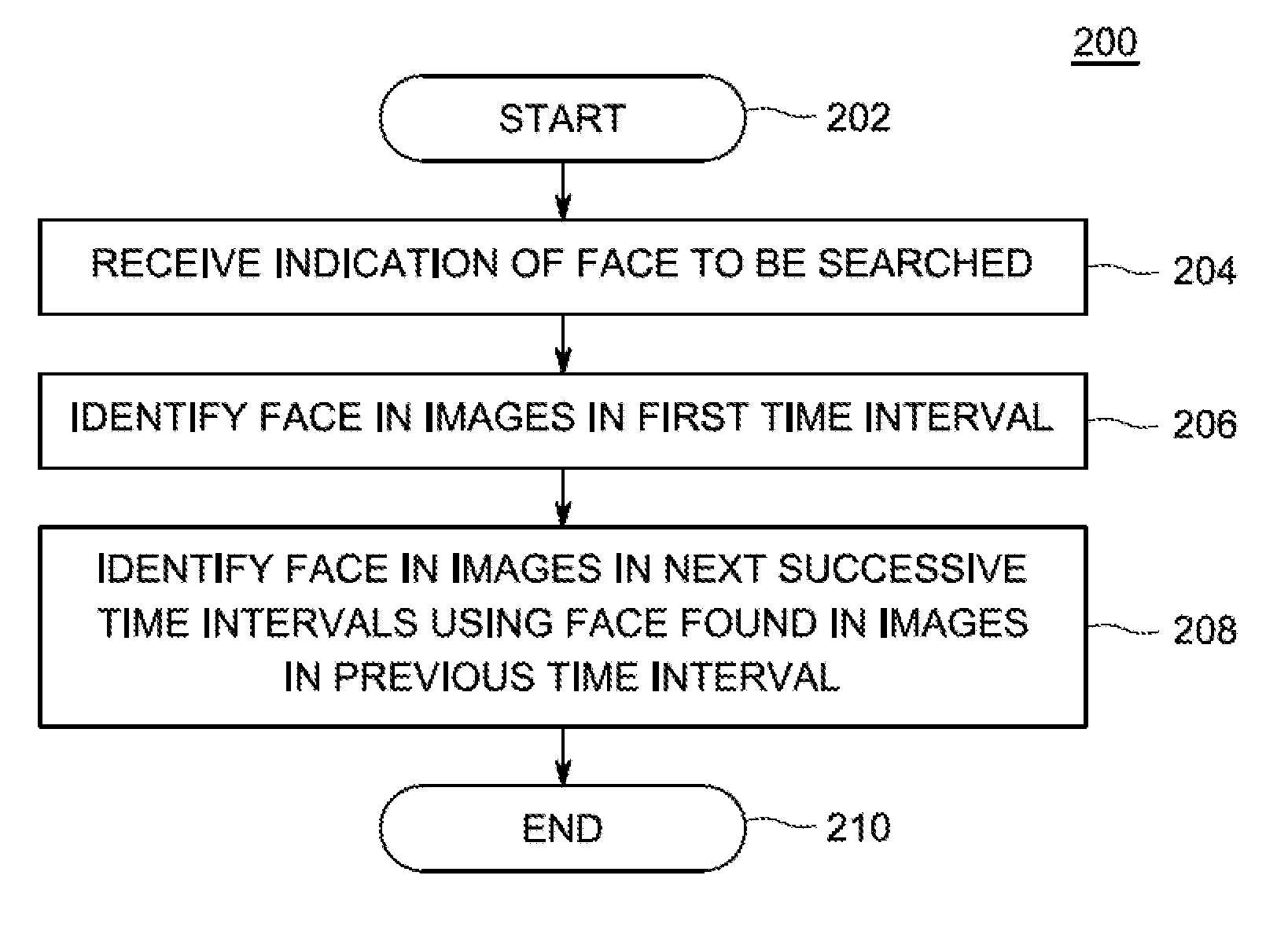 Method and apparatus for mitigating face aging errors when performing facial recognition