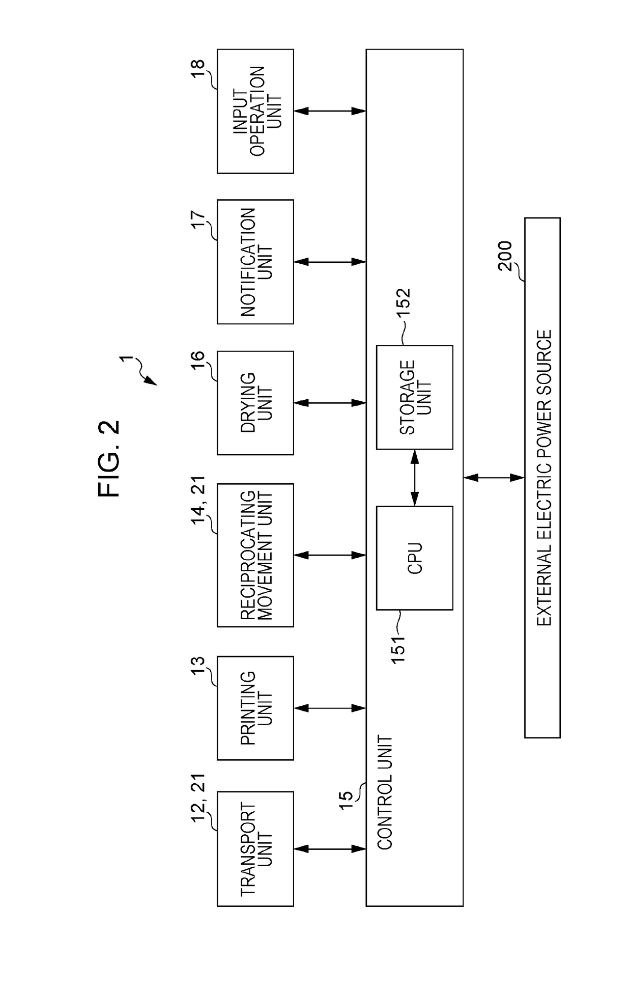 Printing apparatus and printing method