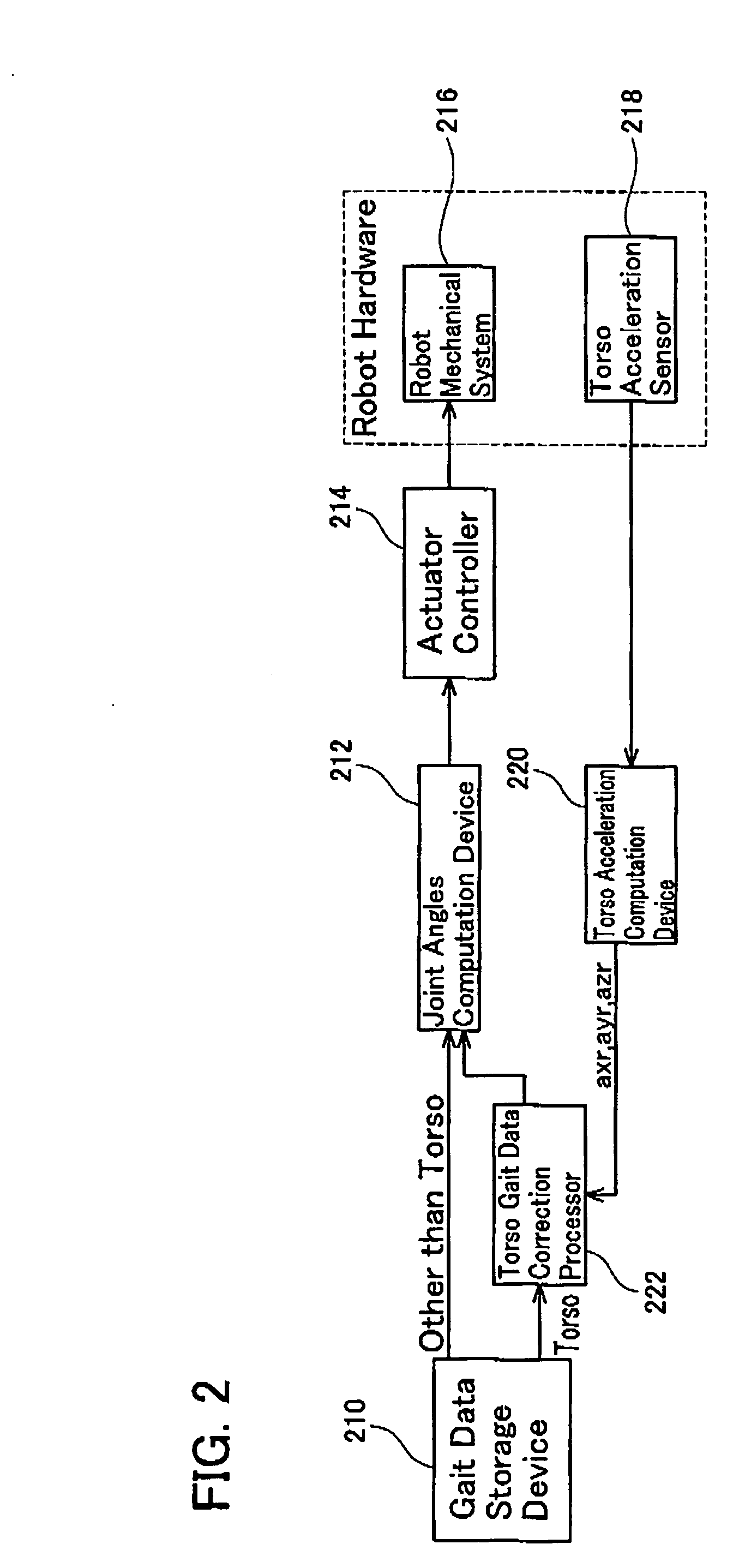 Legged Robot and Legged Robot Walking Control Method