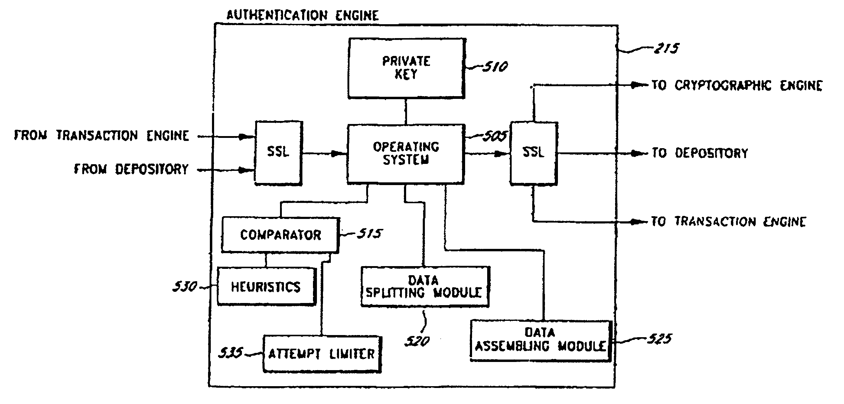 Tape backup method