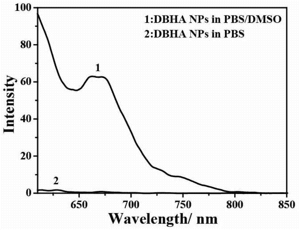 Diiodostyrene type boron fluoride dipyrrole-hyaluronic acid as well as preparation method and application thereof