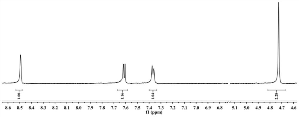 Ruthenium polypyridine complex as well as preparation method and application thereof