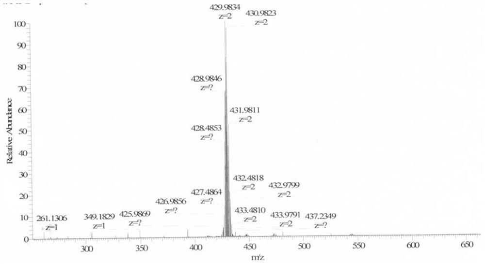 Ruthenium polypyridine complex as well as preparation method and application thereof