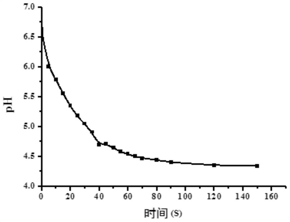 Ruthenium polypyridine complex as well as preparation method and application thereof