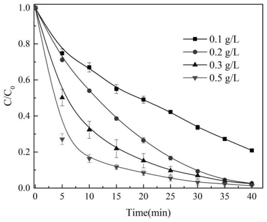 Iron-copper bimetallic sulfide microsphere, preparation method thereof and application of iron-copper bimetallic sulfide microsphere in water treatment