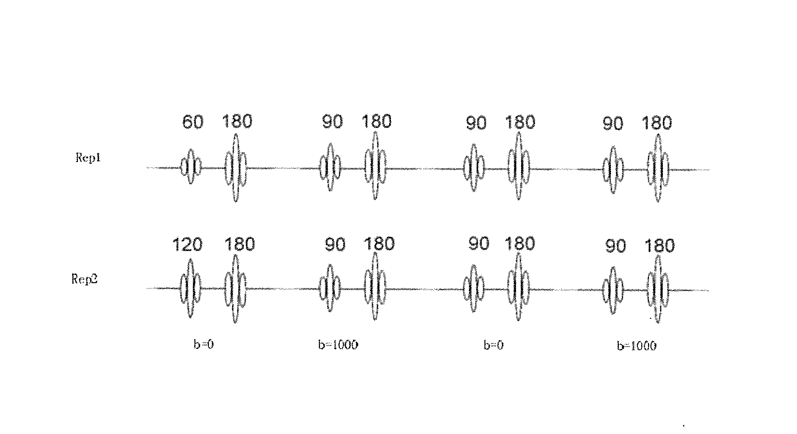 Correction method and apparatus for magnetic resonance diffusion weighted imaging image