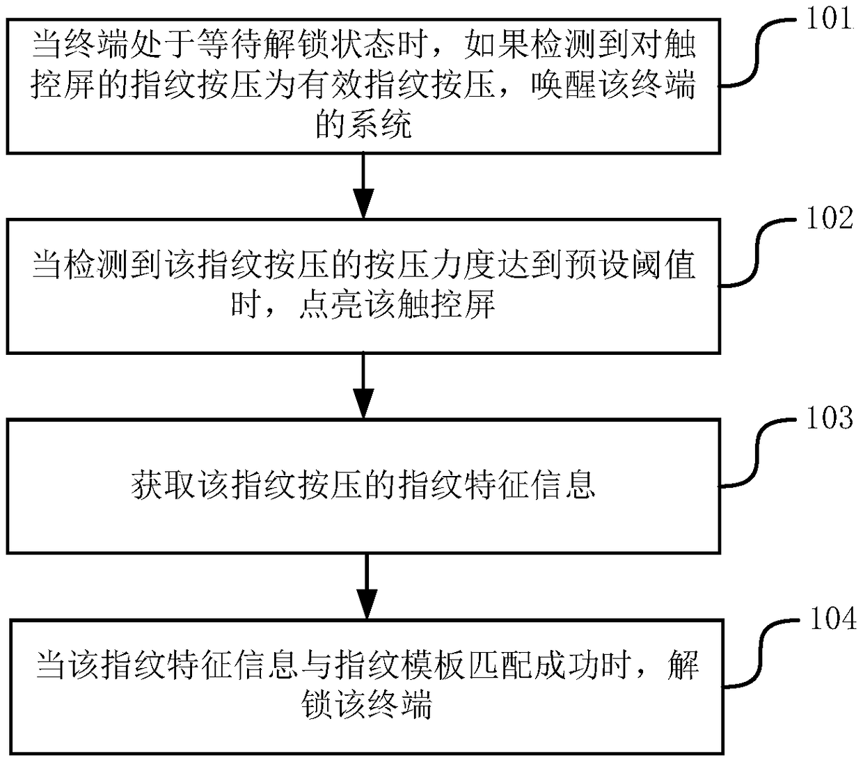 Drone control method, device, base station and drone