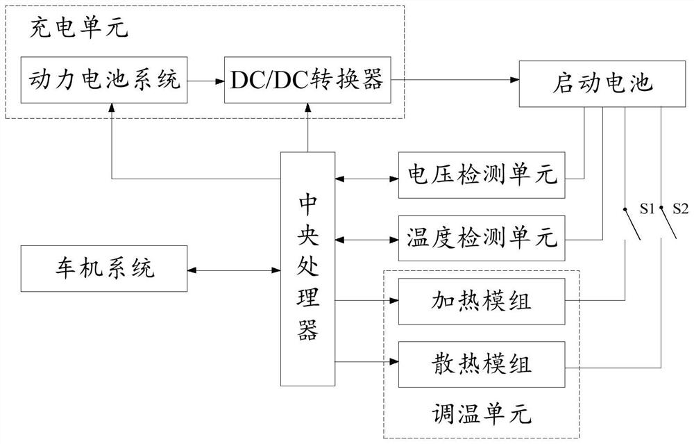 Method and system for intelligently charging starting battery of electric vehicle