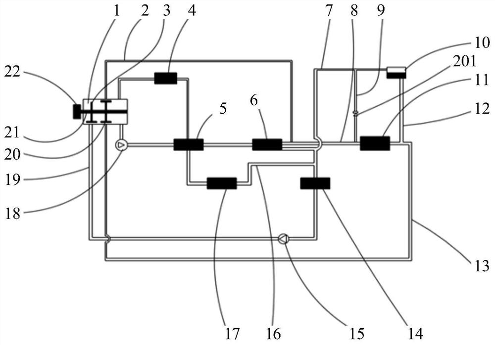 Cooling system control method and vehicle