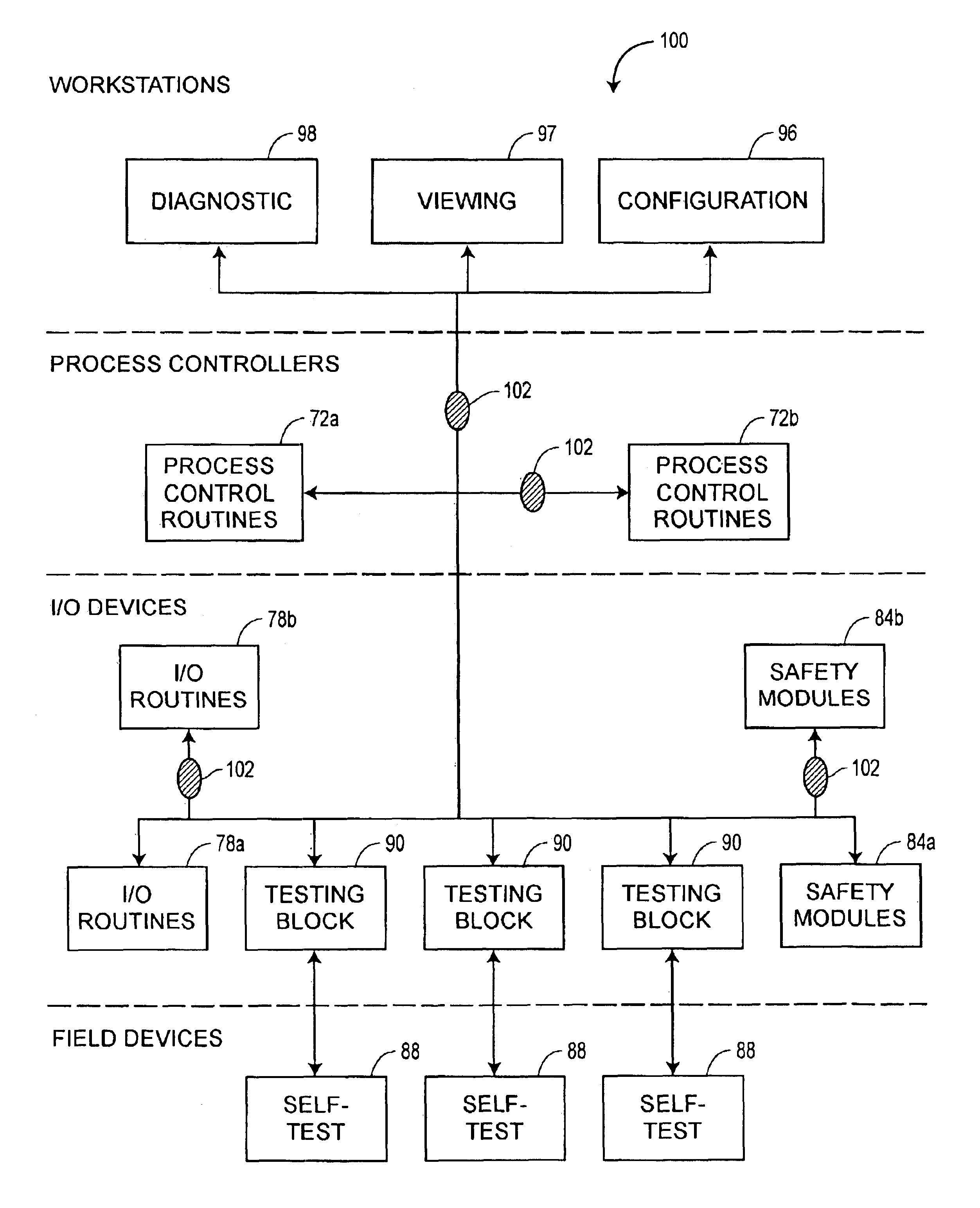 On-line device testing block integrated into a process control/safety system