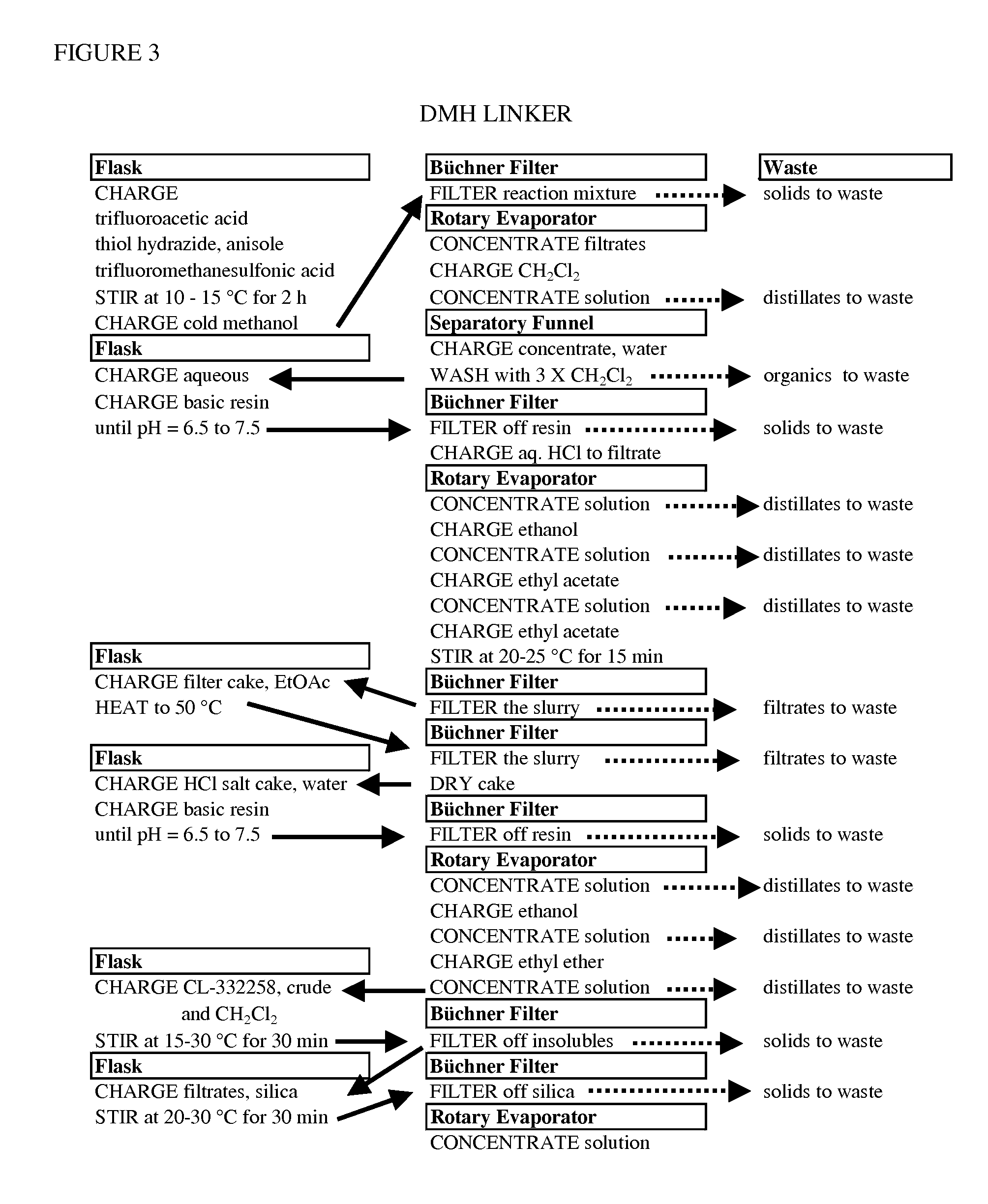 Processes for making hydrazides